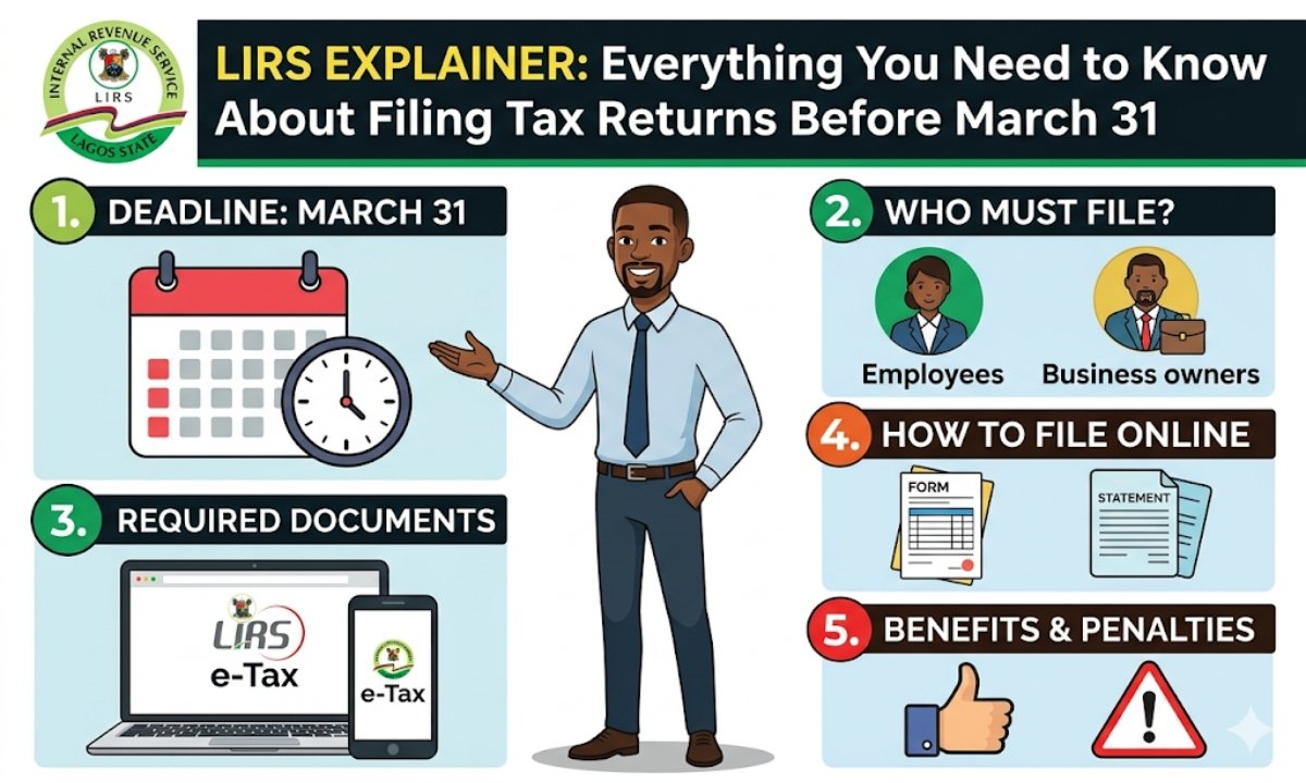 LIRS Explainer: Everything You Need to Know About Filing Tax Returns Before March 31